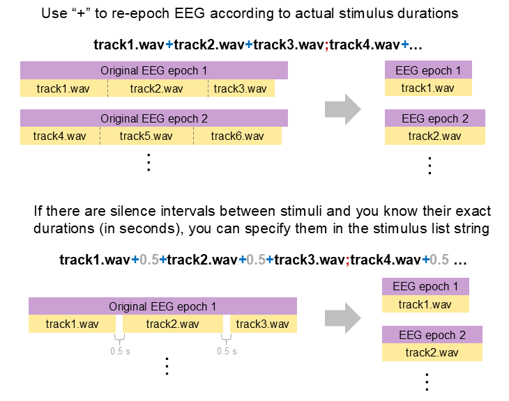 Multi-stimuli epochs