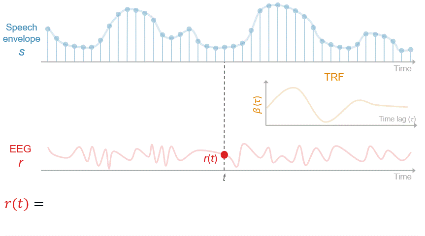 trf convolution