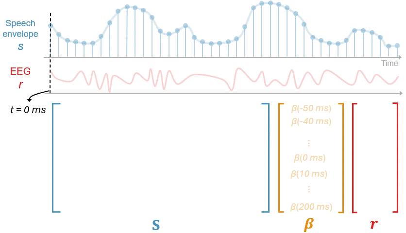 linear regression 1