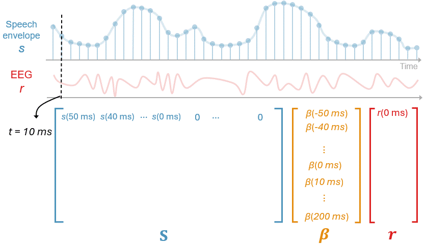 linear regression 2